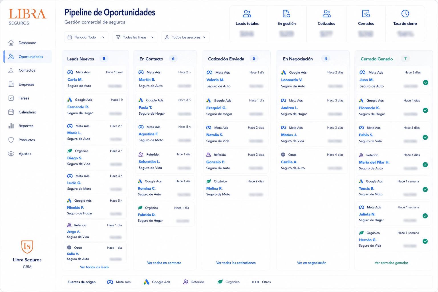 CRM — Pipeline de Oportunidades